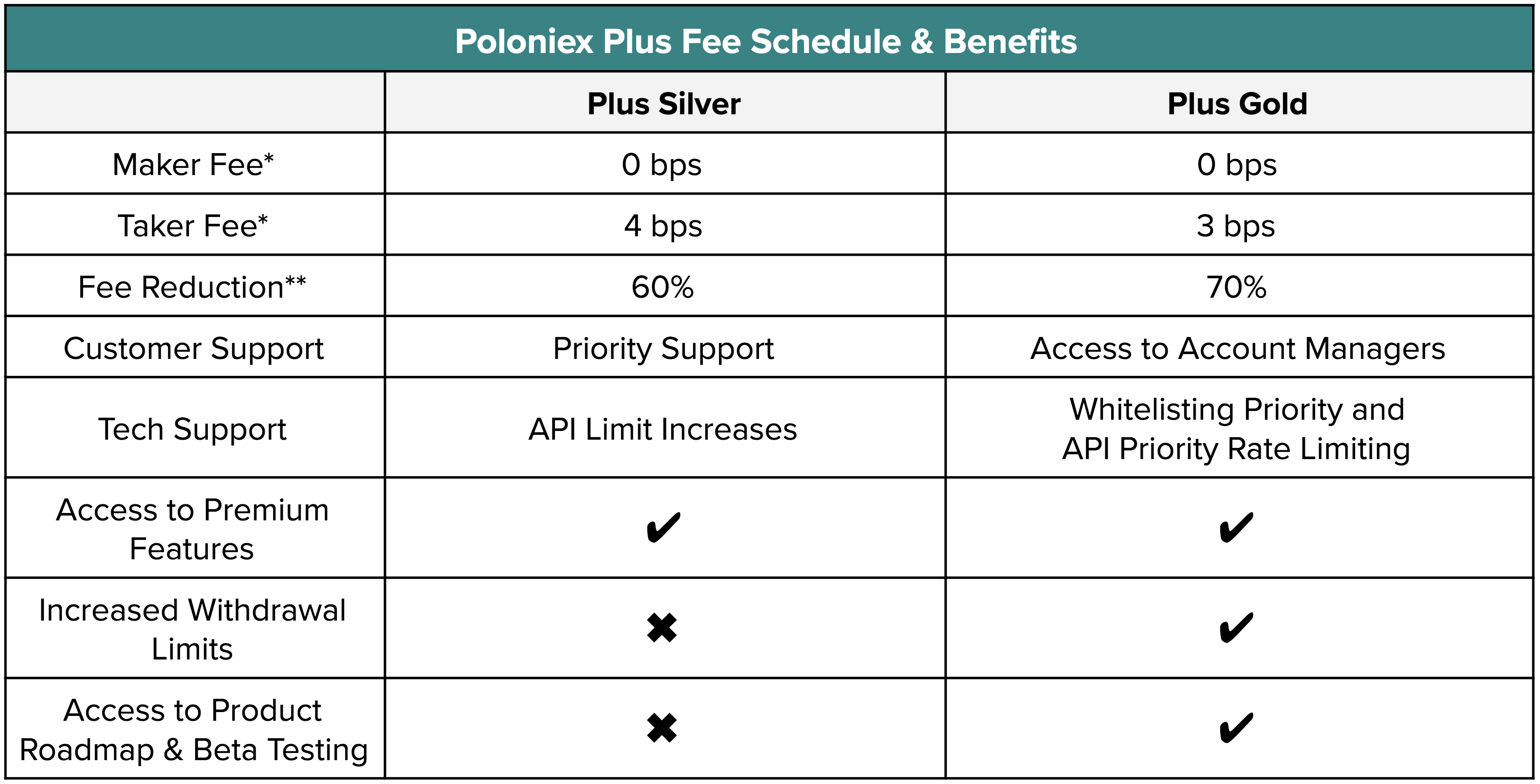 PP-fees-benefits.png