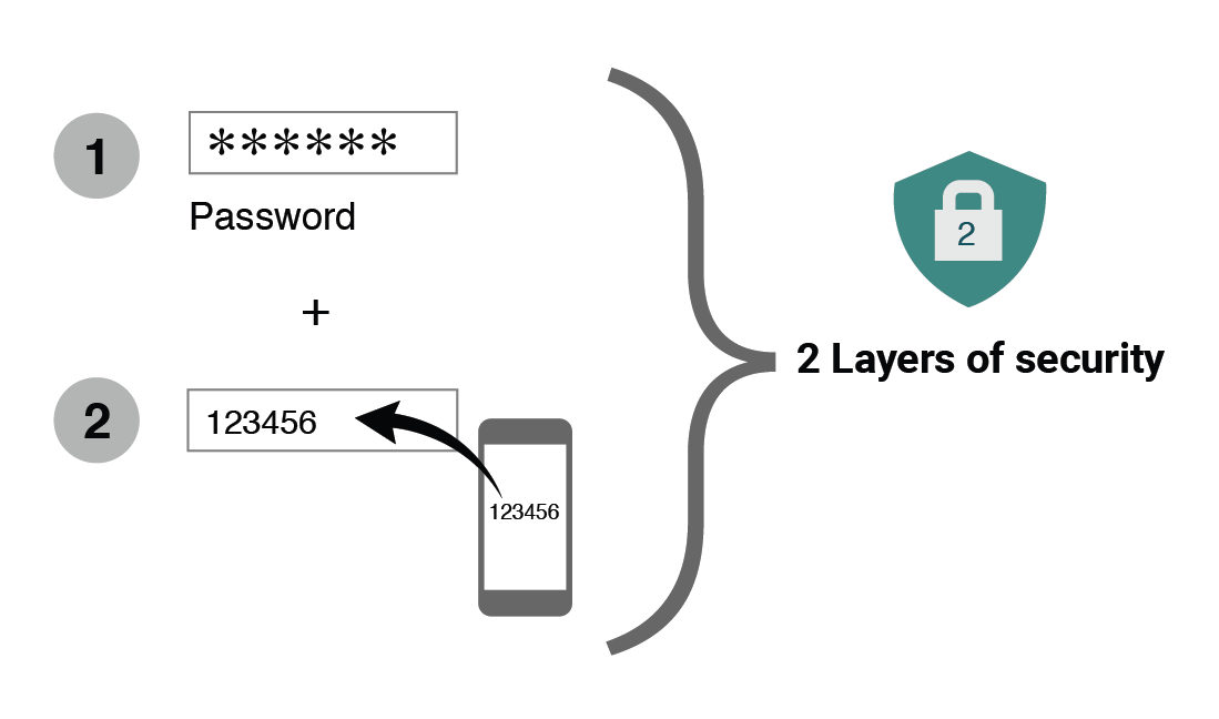 2fa_explained_-_2.png