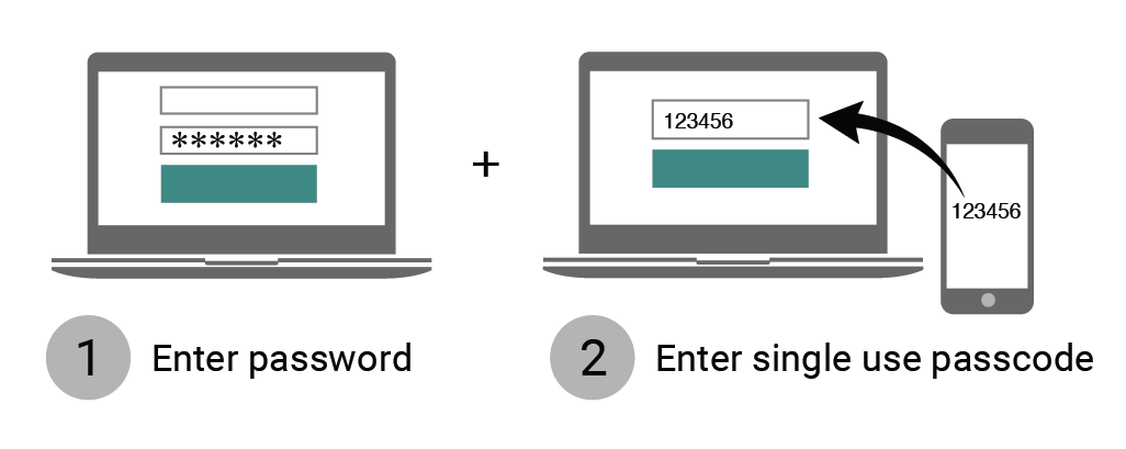 2fa_explained_-_1.png