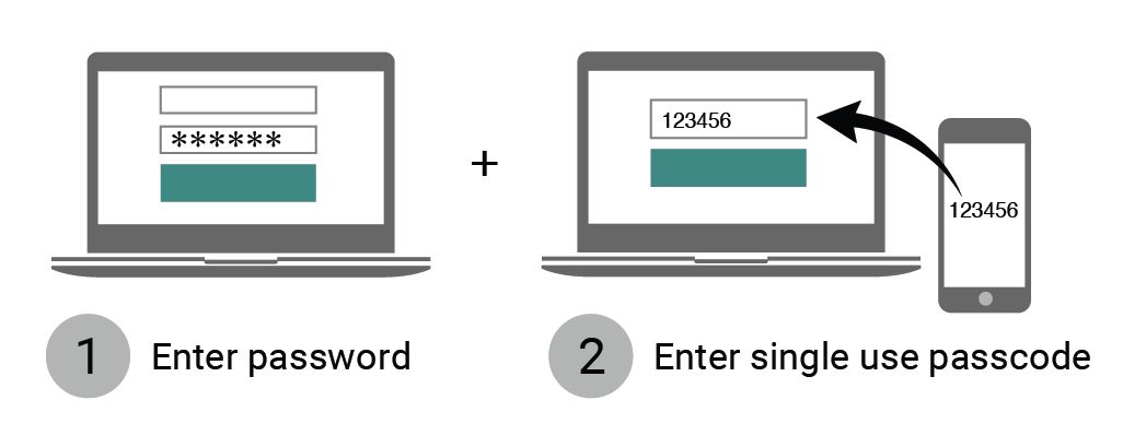 Two-Factor Authentication (2FA) Explained – Poloniex