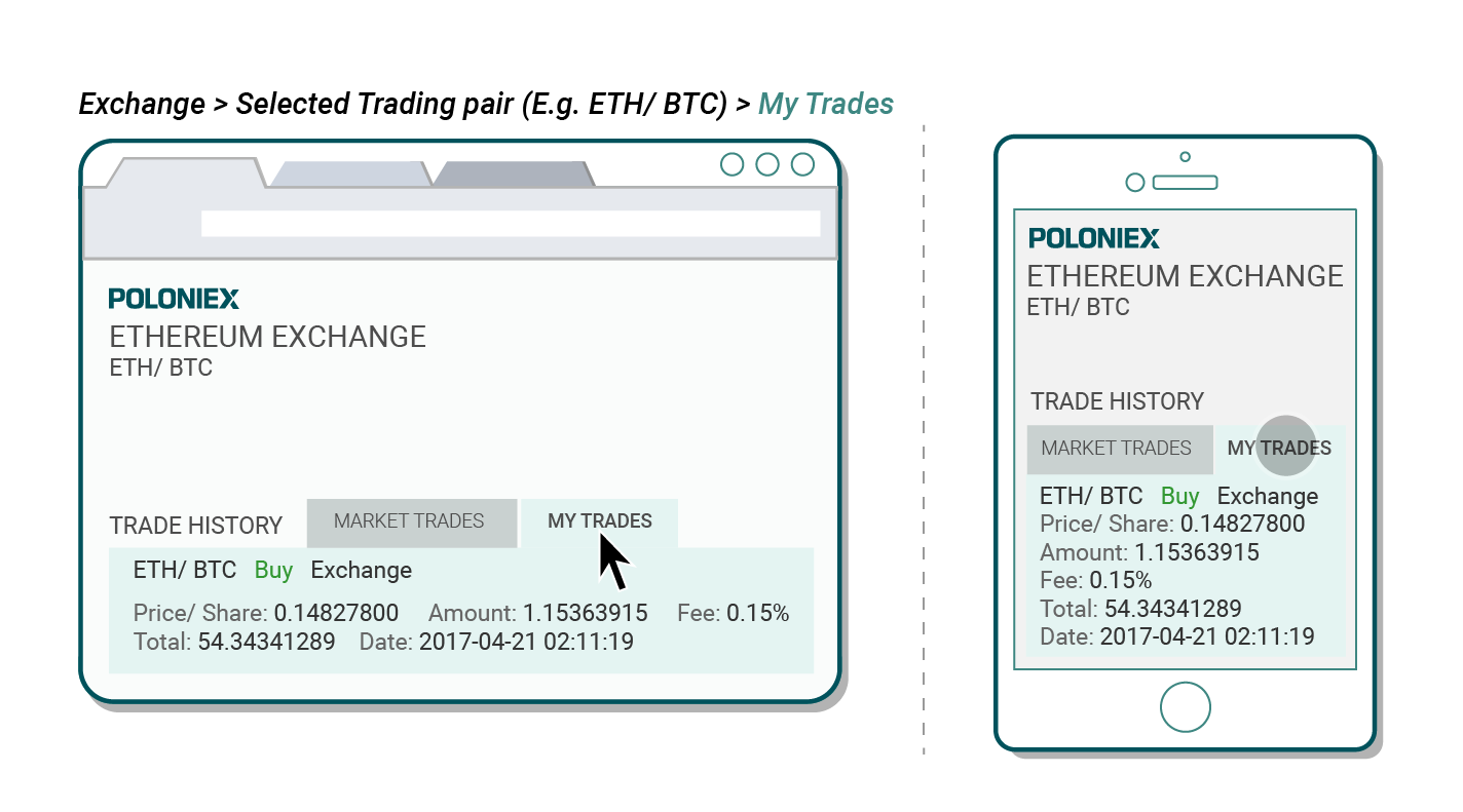 How To Trade Poloniex