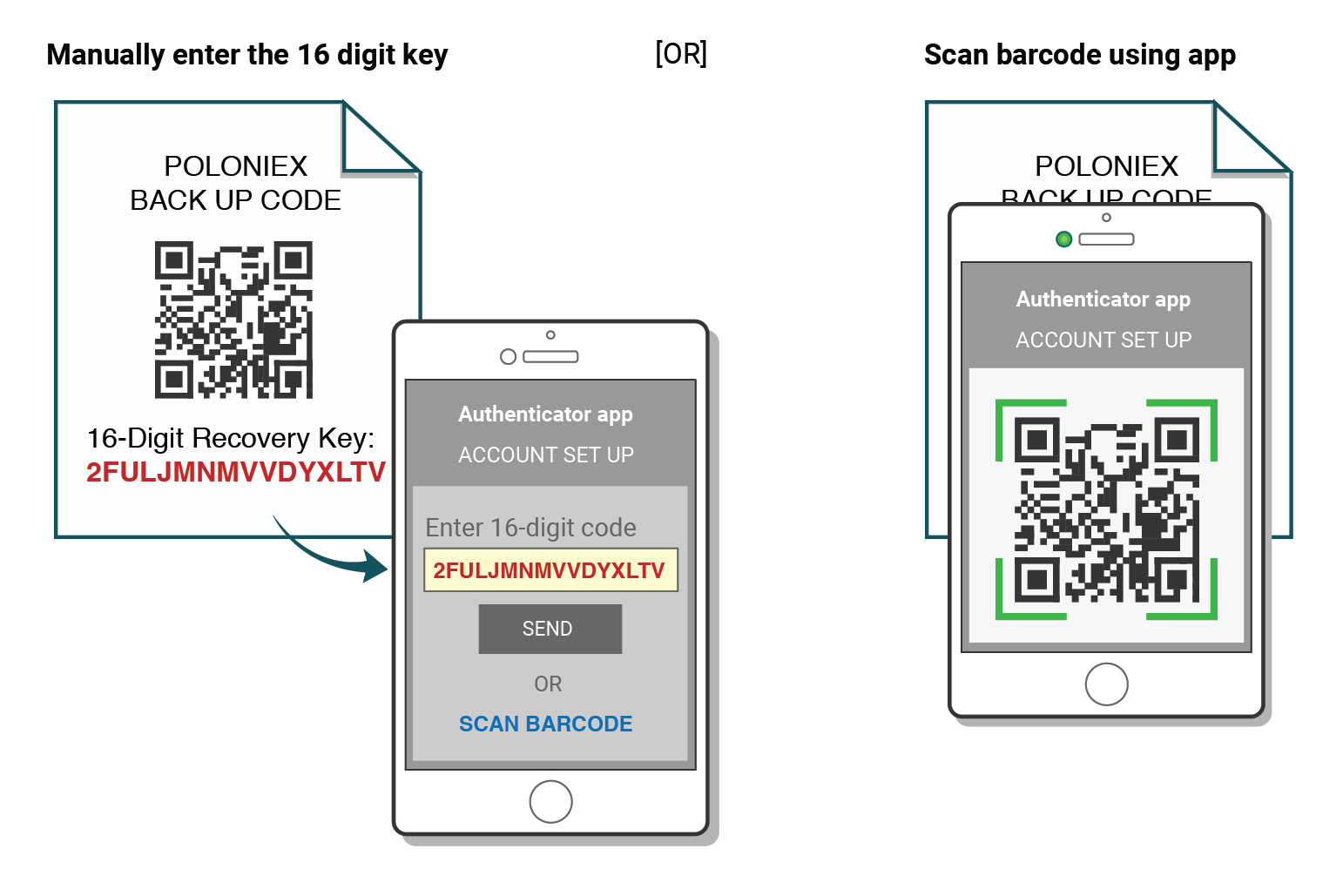 2fa recovery code blockchain